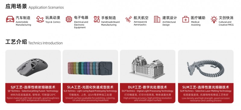 3D打印機應用場(chǎng)景.png