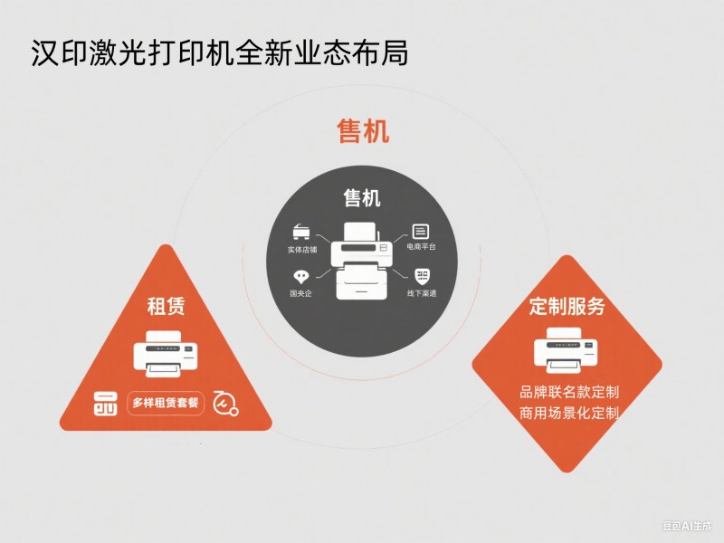 漢印激光打印機全新業(yè)態(tài)布局
